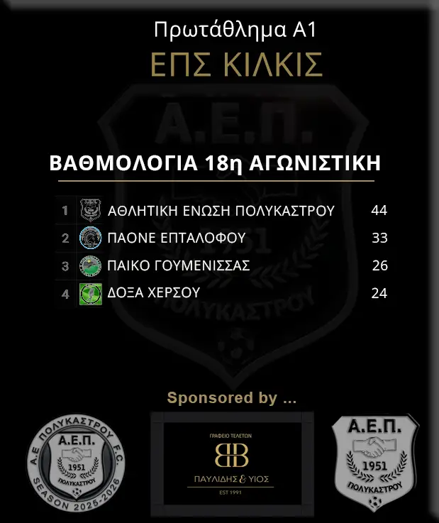 Η ανάλυση του πρωταθλήματος